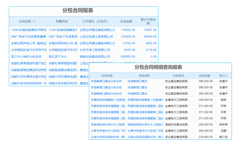 浙江ERP系统定制:从选型到落地,企业信息化建设的关键路径
